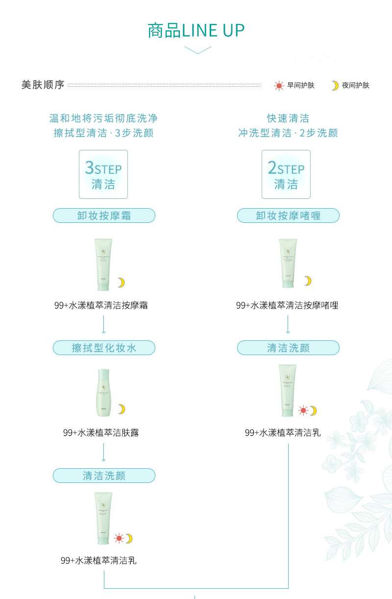 99+水漾植萃保湿面膜