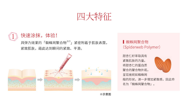 四大特征