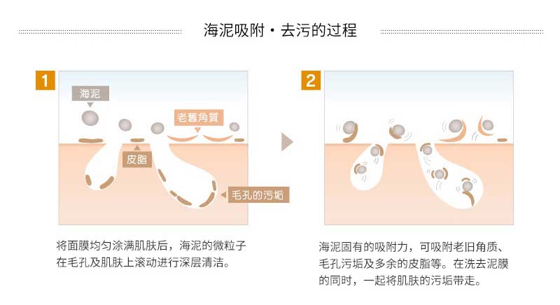 快速涂抹,体验!