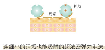 采用不早就肌肤负担的“低弹力保护膜”